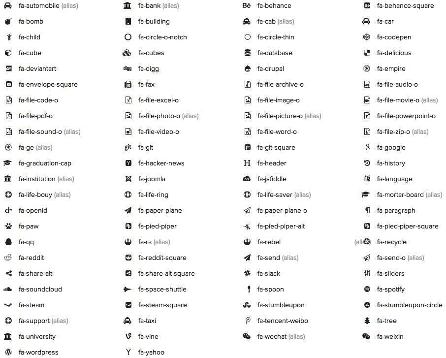 Font Awesome 4.1.0 New Icons