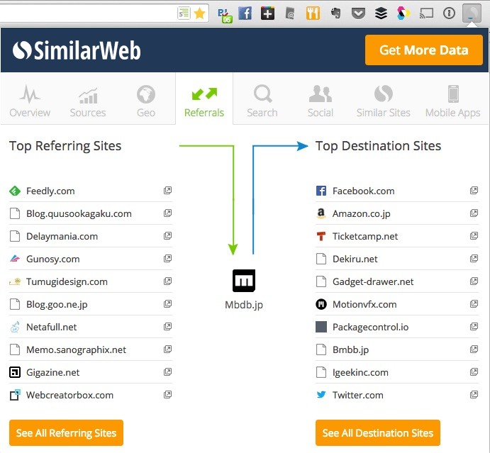SimilarWeb Referrals
