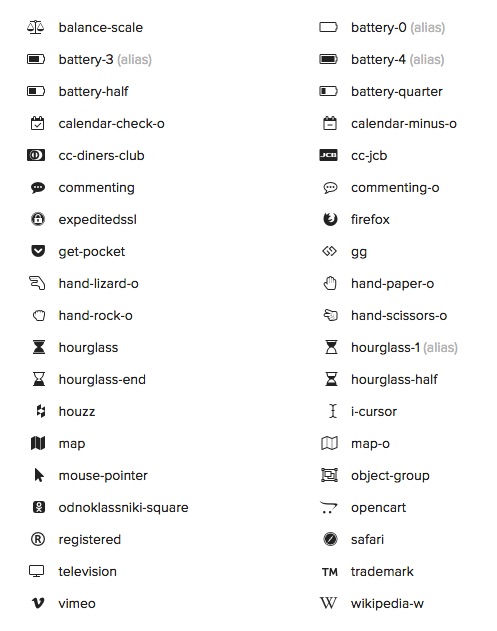 Font Awesome 66 New Icon